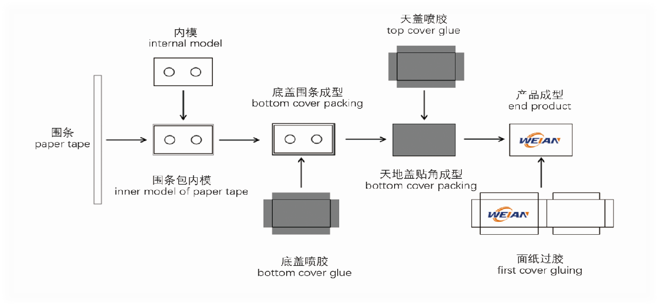 工藝流程.png