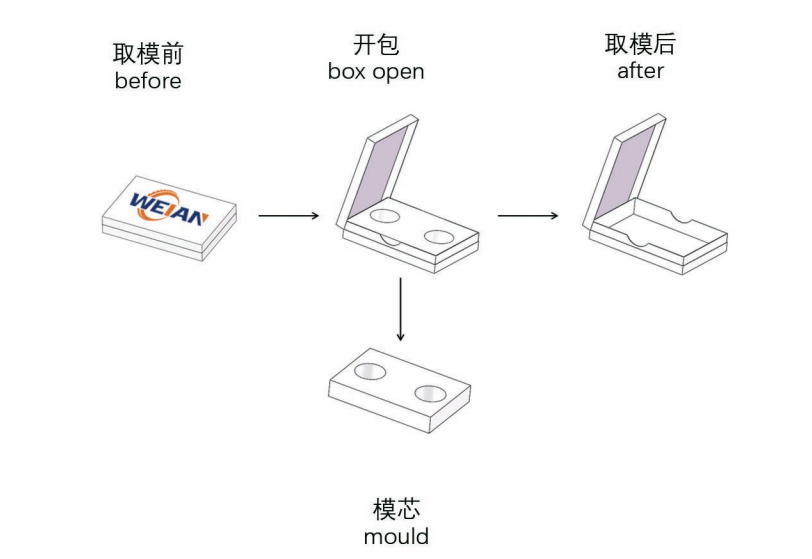 開刀取模機工藝流程圖.png