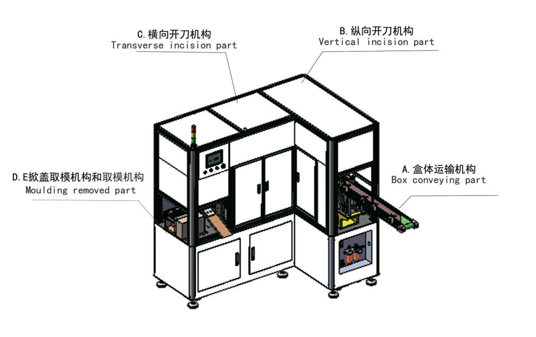 各機構(gòu)介紹.png